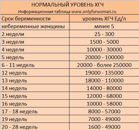 Если ребёнок спит кверху попой: опасность или норма такого поведения во Диапазоны референсных значений